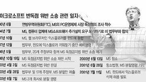 [정보통신]'MS독점' 법정밖 해결로 갈 듯