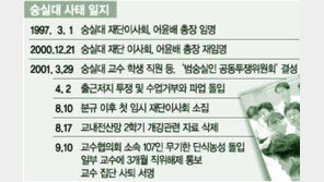 [이슈추적]숭실대 교수 집단 단식농성 왜…