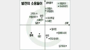 [세계의 눈]가바시마 이쿠오/한국의 정치불신 줄이려면