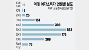 [금융]年 억대 이자소득 '현금부자' 2500명