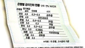 [금융]예금 금리 또 내려?!…콜금리인하따라 시중은행 일제히