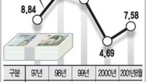 [금융]'주식에 2조 국채에 10조'…국민연금 자산운용 논란