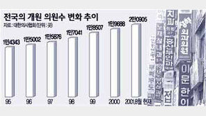 [이슈추적]내-외과 교수들도 脫대학병원 바람