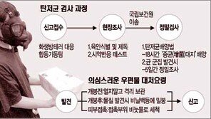 [이슈추적]한국화이자 '탄저균 배달' 소동 전말과 문제점