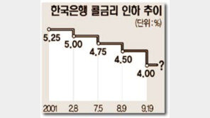 [금융]콜금리 또 내릴듯…미국금리 인하전망 따라