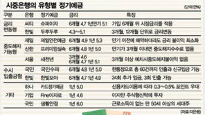 [금융]＂정기예금 다 같은게 아닙니다＂