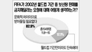 [네티즌의 생각]“월드컵때도 보신탕 팔아야” 83%