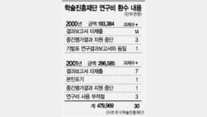 [이슈추적]대학교수 잇단 논문 표절…학자양심 도마위에