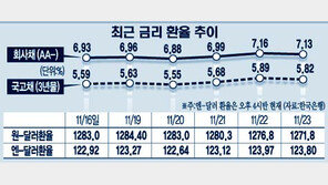[금융]한은 ＂국채 1조 매입＂