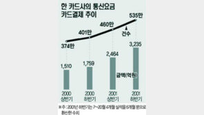 [금융]신용카드사 '신용 먹칠'…동의없이 결제기관 바꿔