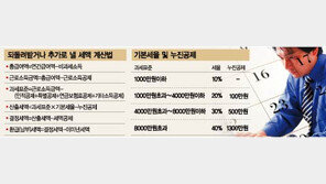 [금융]연말정산 Q&A