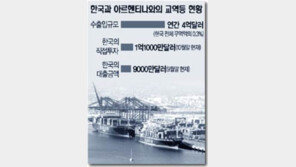 [금융]＂환차손 줄여라＂ 국내기업 비상