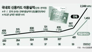[금융]카드업계 신규진출 러시