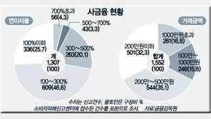 [금융]이자규제법 제정 왜 표류하나