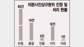 [이슈추적]위기의 의문사 규명위 어디로 가나