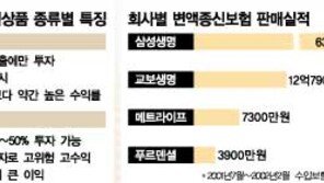 [금융/카드·보험특집]변액종신보험 '보험금=고정지급' 공식깬다