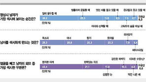 [커버스토리]남자의 섹시 포인트는 듬직한 어깨-목소리-일에 대한 열정