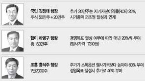 [금융]시중은행장 스톡옵션 부여방식 ‘수술’