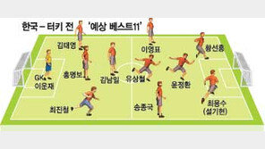 [대표팀]27일 한국-터키 평가전 양팀 정예 총출동