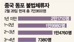 [이슈추적]갈등 빚는 '불법체류 방지 종합대책'