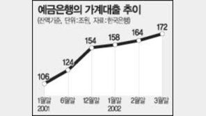 [금융]가계대출 내달부터 억제… 한은 대책 마련
