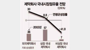 [이슈추적]외제약 보험적용 제한 논란