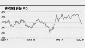 [금융]“환율하락 수출 영향 우려할 정도 아니다”