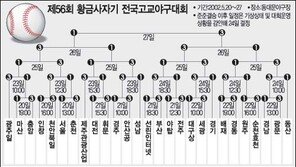 [야구/황금사자기]천안북일-인창 개막일 ‘빅카드’