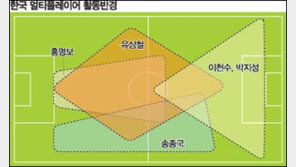 [대표팀]히딩크식 ‘포지션 파괴’ 빛났다