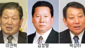 [스포츠 종합]대한체육회장 경선 5파전…후보등록 마감