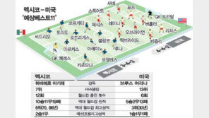 [오늘의 관전포인트]멕시코vs미국 브라질vs벨기에