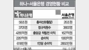 [금융]“서울銀 새주인 하나은행 될듯”