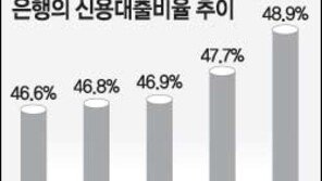 [금융]은행 기업신용대출 48.9%
