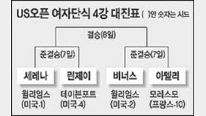 [테니스]또 윌리엄스 자매 대결?