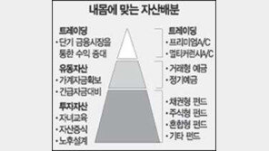 [금융]씨티銀 투자상담 사례/40대 자영업자 ‘2억 굴리기’