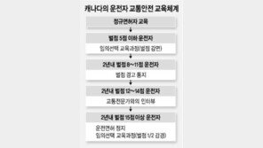 [가자! 교통선진국]법규위반 운전자 교육제도