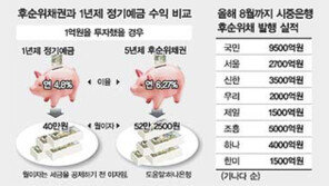 [금융]후순위채권 안전-수익 동시만족
