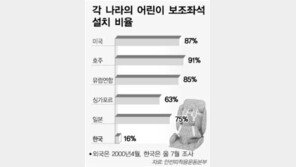 [가자! 교통선진국]어린이 보호장구 소홀