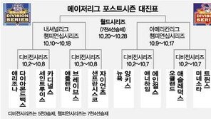 [美프로야구]‘꿈의 무대’ 막이 올랐다