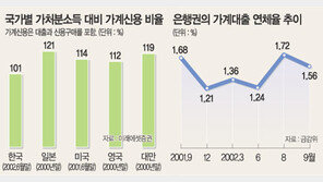 [금융]＂제2금융권 가계대출도 억제＂