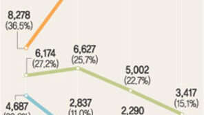 [금융]랩어카운트 18개월 초라한 성적표