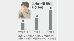 [금융]가계대출 심사 엄격해졌다