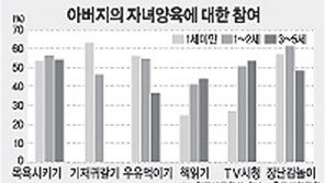 [이렇게 키워요]아버지의 양육참여