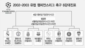 [해외축구]마드리드-맨체스터 ‘정면 충돌’…챔피언스리그 8강 대결