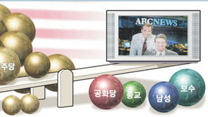 [인문사회]'뉴스의 속임수'…＂美 TV뉴스는 진보-여성 편향＂