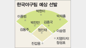 [야구]'바람'이 휘젓고…'킬러'가 끝낸다…亞야구 대만戰