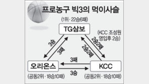 [프로농구]물고 물리는 빅3 “아킬레스건은 있다”