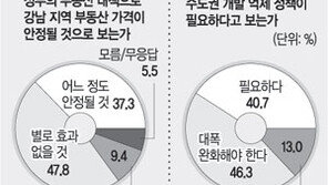 [여론조사/4·15총선]수도권 한나라 18%,우리 16%,민주 13% 지지