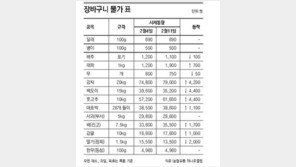 [여성·가정/주말 장보기]봄나물