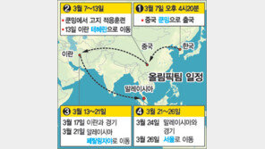 [대표팀]20일간 강행군…올림픽축구 이란-말레이시아 원정